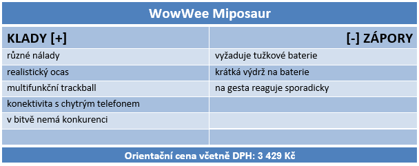 WowWee MiP a MiPosaur: tak trochu náladové robohračky