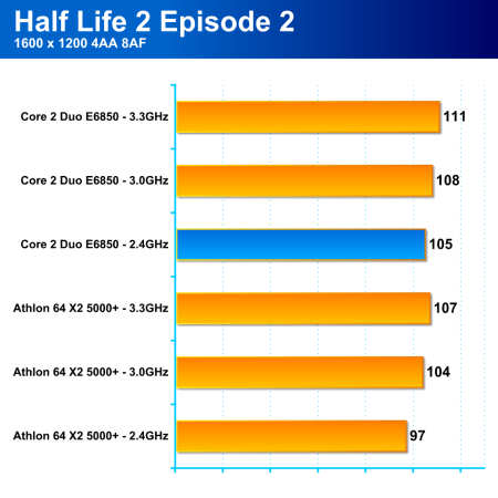 Athlon 64 X2 5000+ Black Edition - výhodná volba pro herní počítač