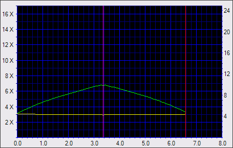 NEC ND-3540A, vypalujeme DVD+R DL 8x