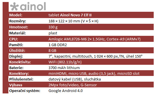 Test tabletů Ainol do 4500 Kč – překvapil výkon, zklamala WiFi