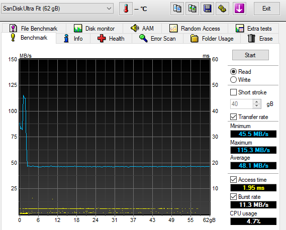 Devět 64GB flash disků pro USB 3.0 a 3.1 v testu