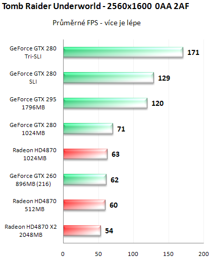 NVIDIA GeForce GTX 295 - Kompletní recenze