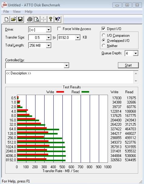 Řadič Everest v exkluzivním testu SSD OCZ Octane