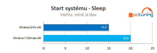 Měsíc s Windows 8 Pro – naprostá spokojenost!