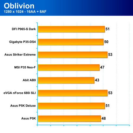 Čtyři základní desky pro platformu Intel: 2x Asus, 1x EVGA, 1x Abit