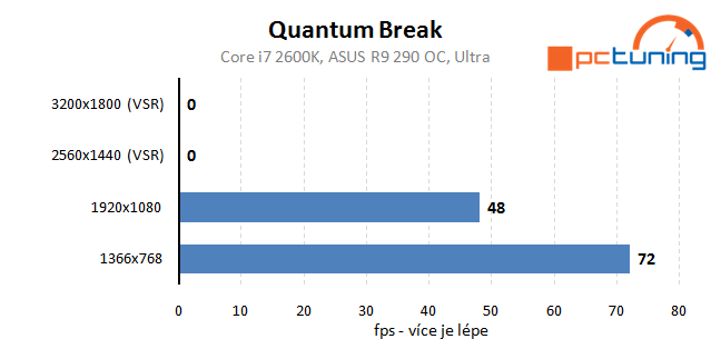 Quantum Break: rozbor nastavení první DX12 hry