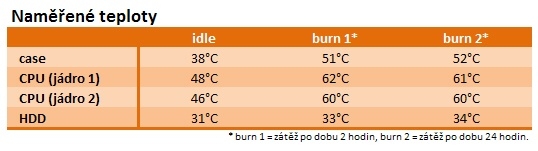 Dell OptiPlex FX160 – miniaturní pracant s bezhlučným během