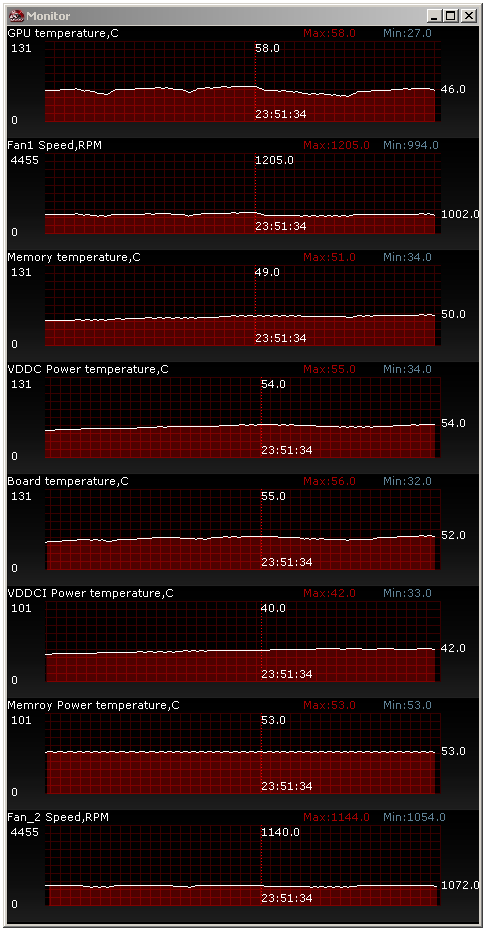 Asus HD 7970 Matrix Platinum – nadupaný soupeř MSI Lightning