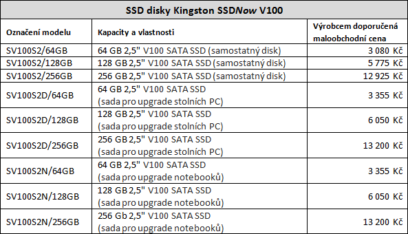 Nová krev do rodiny Kingston SSDNow V jménem V100