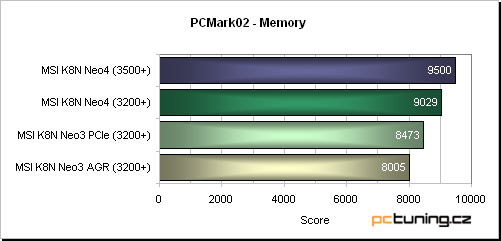 MSI K8N Neo3 - PCIe pro socket 754 aneb ideální podvozek pro Sempron