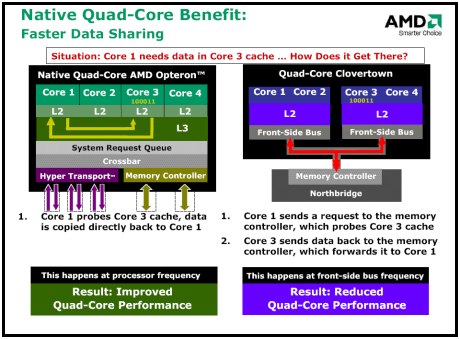 AMD Phenom 9500 - procesor platformy AMD Spider