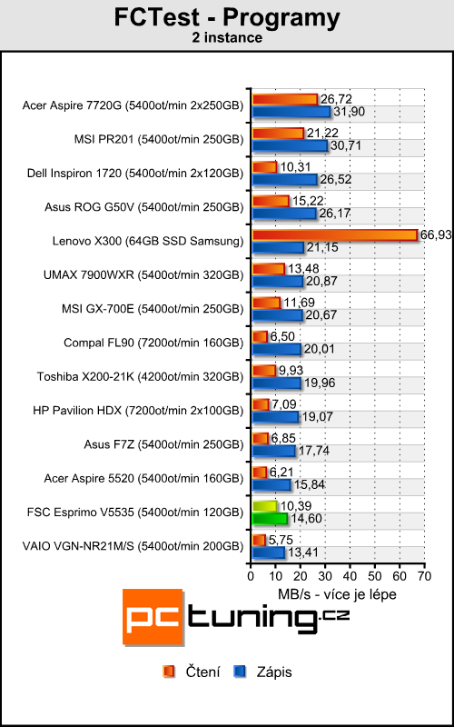 FSC Esprimo V5535 - vybíráme levný notebook