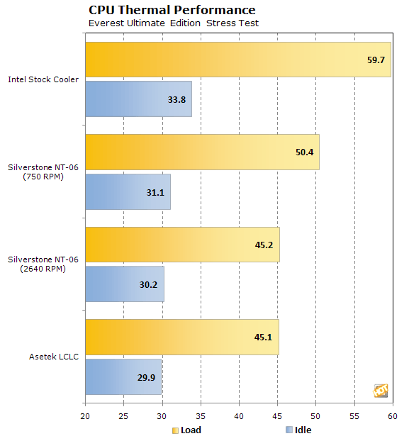 Levné vodní chlazení od Aseteku