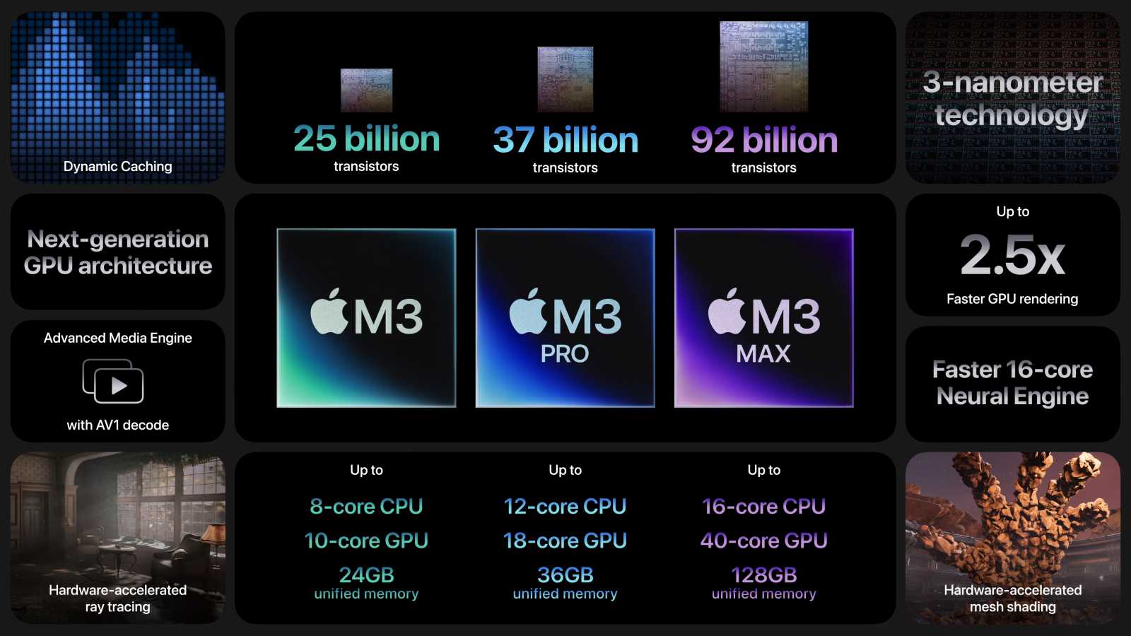 Ray Tracing zvládnou už i Macbooky, Apple ukázal čipy M3, překvapil ale něčím úplně jiným