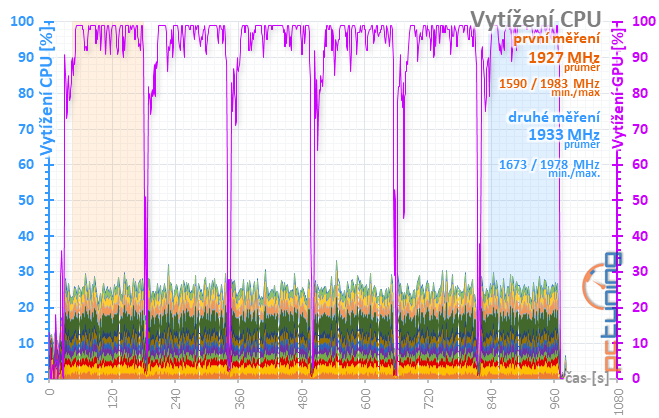 Sapphire Nitro+ RX 5700 XT: jasná volba za dobrou cenu