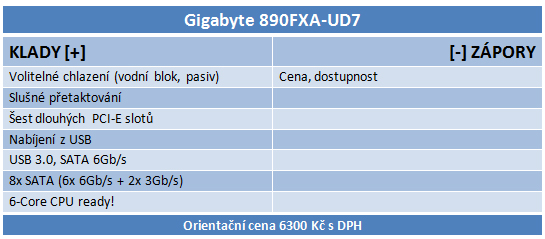 Nejlepší základní desky  pro AMD od Gigabyte a MSI