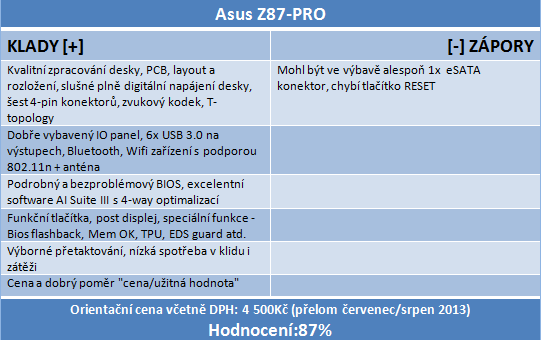 Velký test čtyř desek Intel Z87 do 5000 korun – druhá část