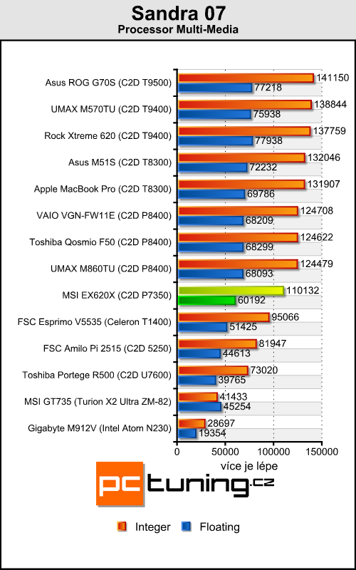 MSI EX620X - elegán pro milovníky filmů