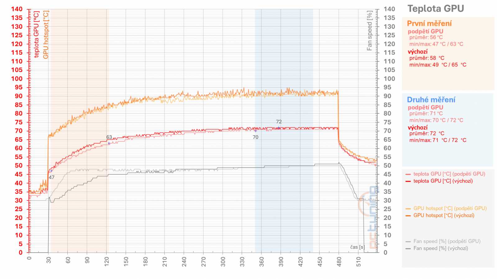 RX 6950 XT: Ovladače AMD a profily pro ztišení, přetaktování, či undervolting