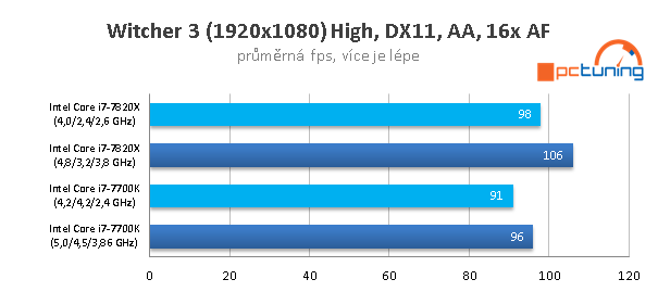 Skylake-X (7900X, 7820X, 7800X) v 15 hrách a testech