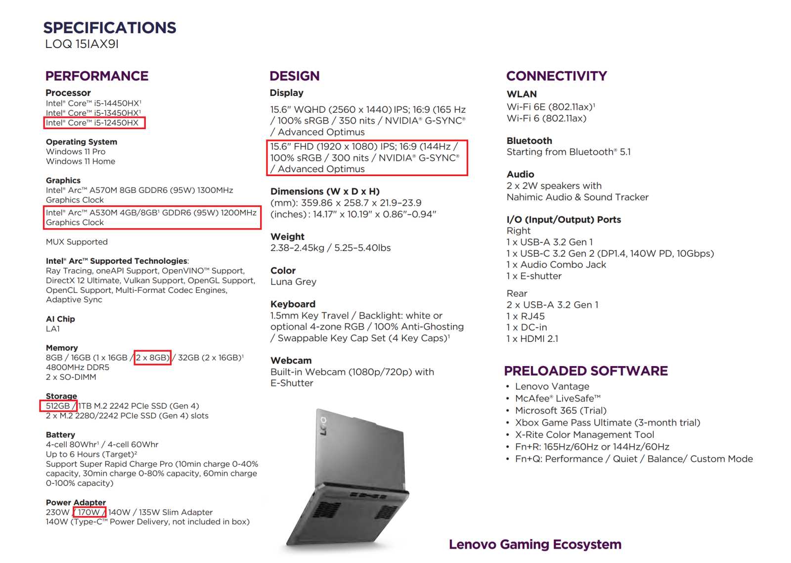 Lenovo LOQ 15 (2024): Intel CPU a Arc 530M GPU za super cenu