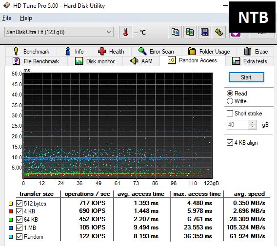 Jedenáct 128GB flashdisků pro USB 3.0 a 3.1 v testu