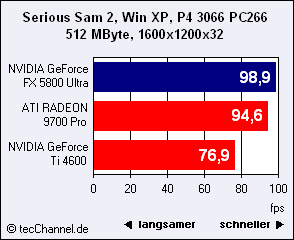 Hodina pravdy: GeForce FX Ultra vs. Radeon 9700 Pro