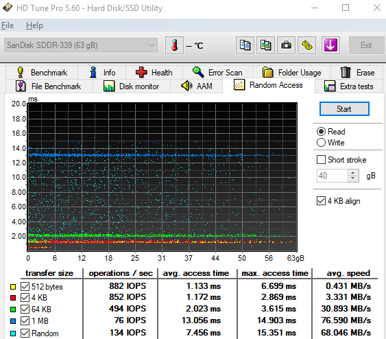 Test 64GB karet SD: 4× SDXC a 10× MicroSDXC 