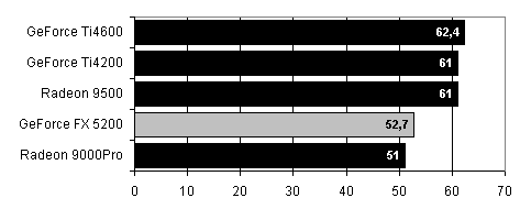 MSI Personal Cinema FX5200