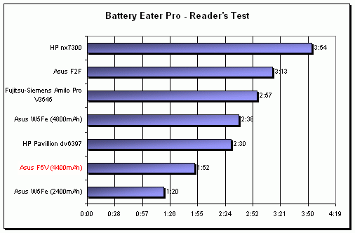 ASUS F5V - netradiční kombinace (Intel + SIS + AMD)