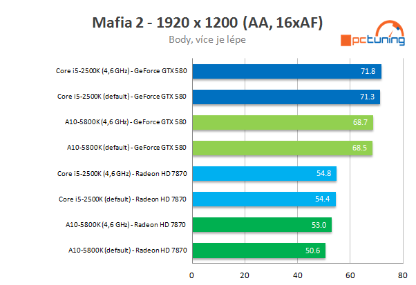 MSI FM2-A85XA G65 – solidní základ pro AMD APU Trinity