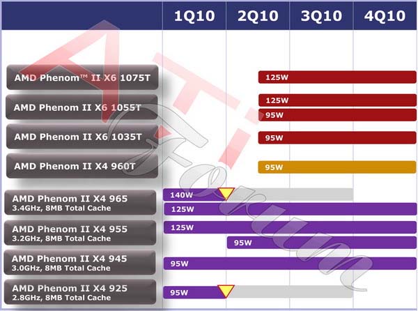 Info o frekvenci šestijader AMD Phenom II X6