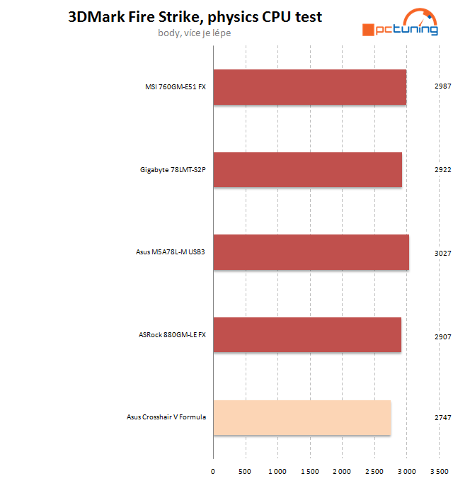 Velký test microATX desek pro procesory AMD – II. díl  