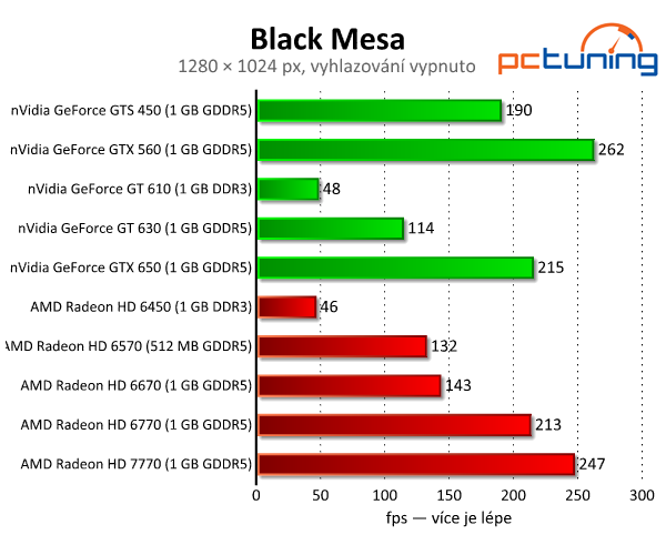 Black Mesa — legendární Half-Life s parádní grafikou