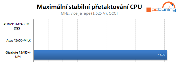 Duel levných microATX základních desek s čipsetem A55