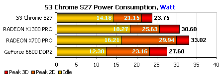 Test: S3 Chrome S27