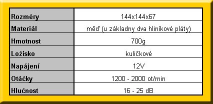 Test 4 univerzálních chladičů pro procesory