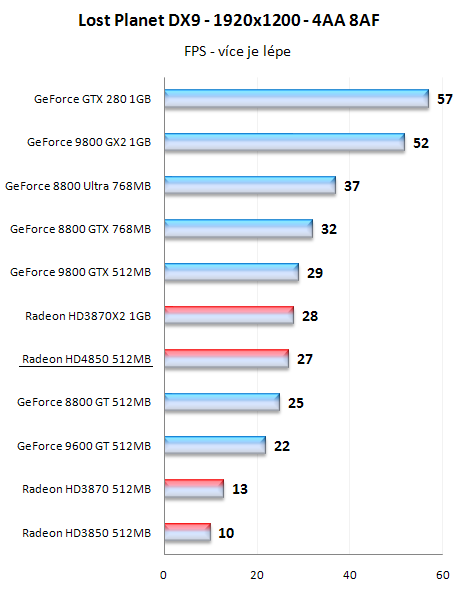 Radeony HD4800 - mainstreamové dělo přichází!