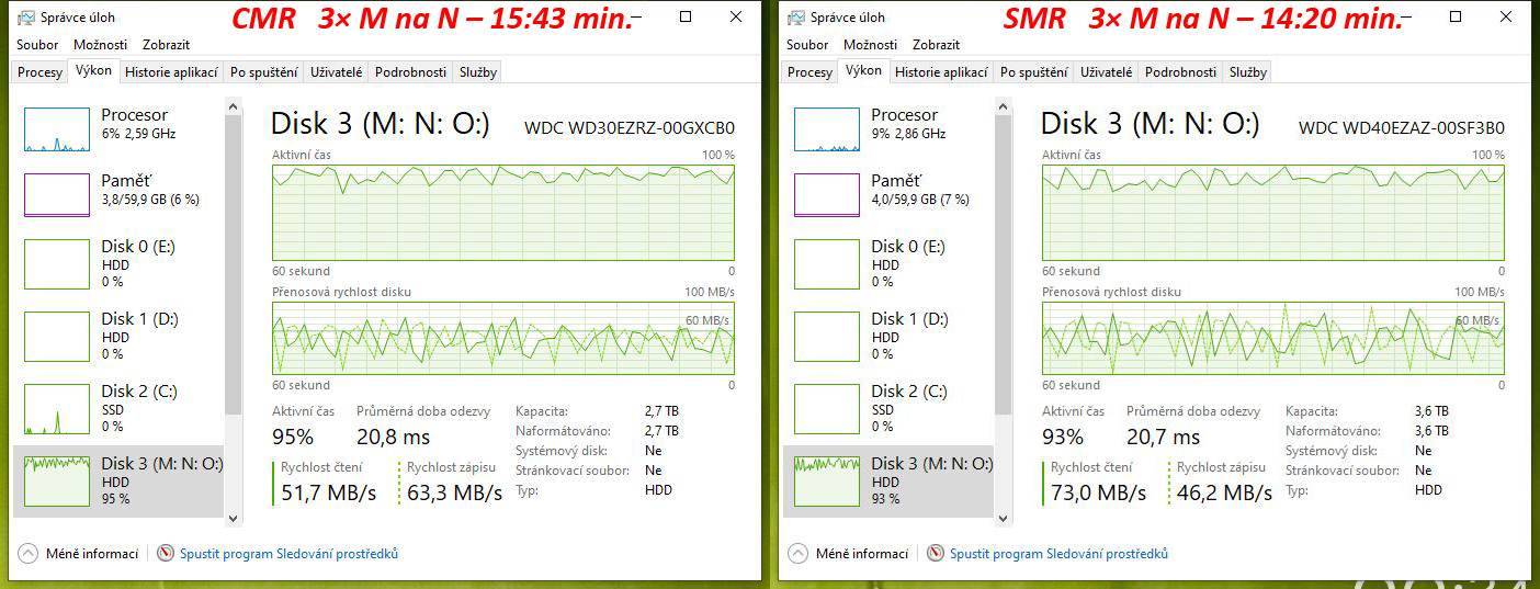 Test disků Western Digital Blue – CMR klasika versus SMR šindel