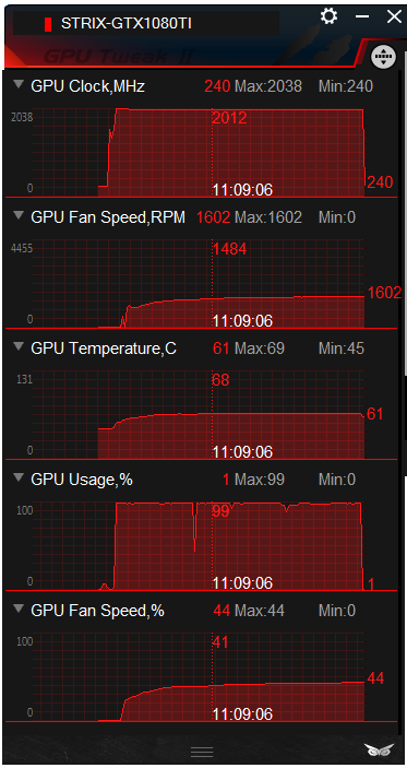 Asus ROG Strix OC GTX 1080 Ti ve 23 (4K) hrách a testech