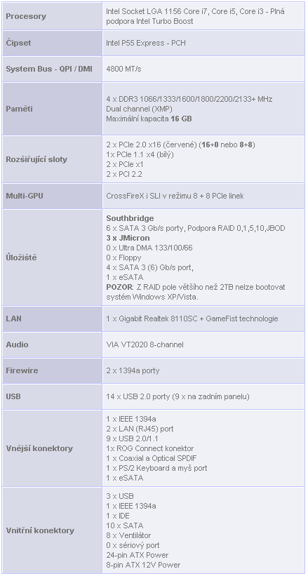 High-End s P55 Express - Maximus III a Sabertooth 55i