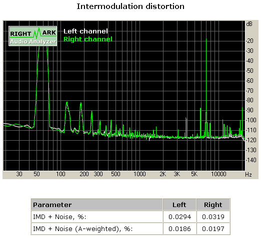 ASUS N4L-VM a Intel Core Duo, část 2. - praxe