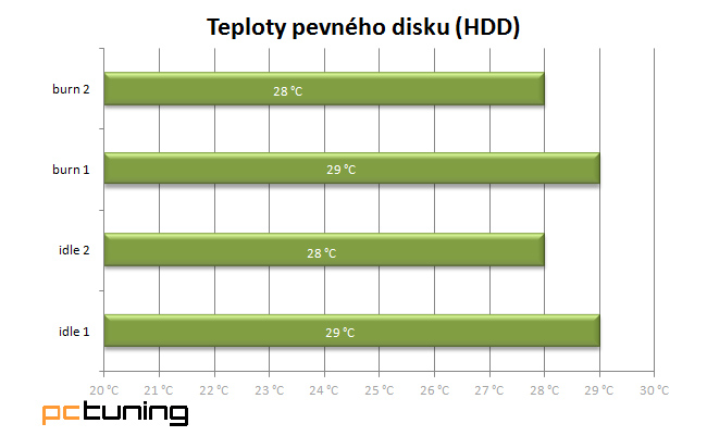 NZXT Source 340: promakaná výkladní skříň pro komponenty