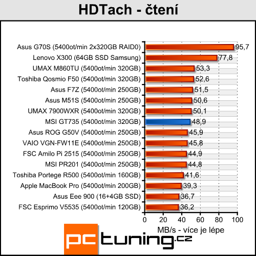 MSI MegaBook GT735 - Puma útočí