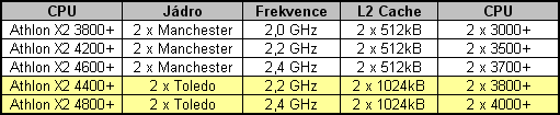 Přetaktování procesorů AMD: postup a praktické tipy