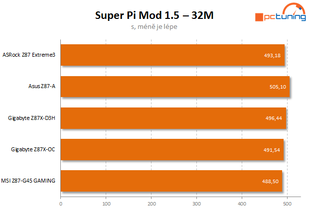 Test čtyř desek Intel Z87 včetně měření termokamerou II.