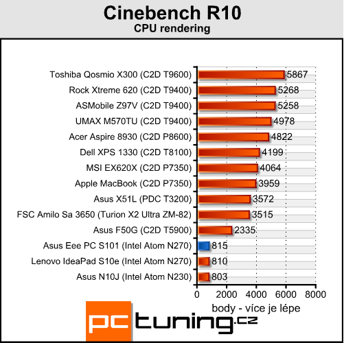 Asus Eee PC S101 - luxusní netbook