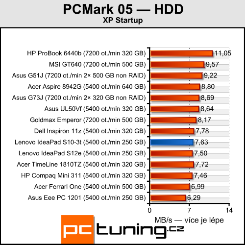 Lenovo IdeaPad S10-3t — netbook s dotykovým displejem