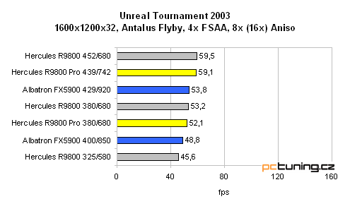 Hercules 3D Prophet 9800 128MB - tentokrát bez "Pro"