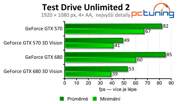 nVidia 3D Vision 2 Lightboost — test 20 moderních her